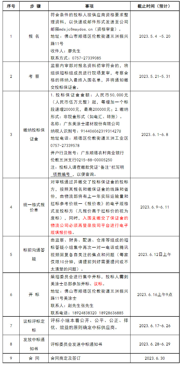 bifa·必发(中国)唯一官方网站